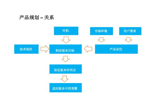 互聯網產品PDF分享 從內容創作到精準銷售的完整指南